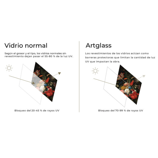 Vidrio de Conservación Artglass AR70 - Imagen 2
